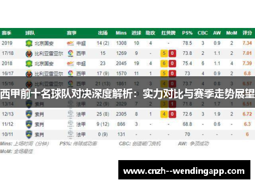 西甲前十名球队对决深度解析:实力对比与赛季走势展望 西甲前十名球队对决深度解析:实力对比与赛季走势展望
