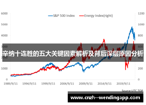 辛纳十连胜的五大关键因素解析及背后深层原因分析