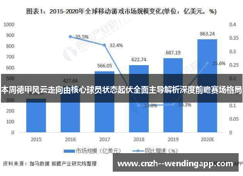 本周德甲风云走向由核心球员状态起伏全面主导解析深度前瞻赛场格局