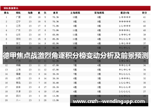 德甲焦点战激烈角逐积分榜变动分析及前景预测