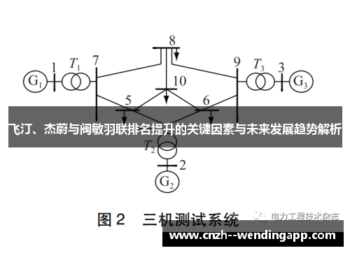 飞汀、杰蔚与阀敏羽联排名提升的关键因素与未来发展趋势解析