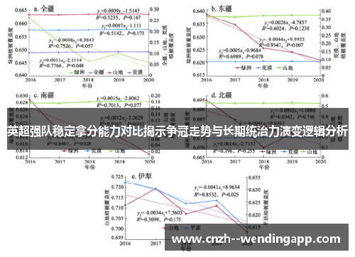 英超强队稳定拿分能力对比揭示争冠走势与长期统治力演变逻辑分析 英超强队稳定拿分能力对比揭示争冠走势与长期统治力演变逻辑分析