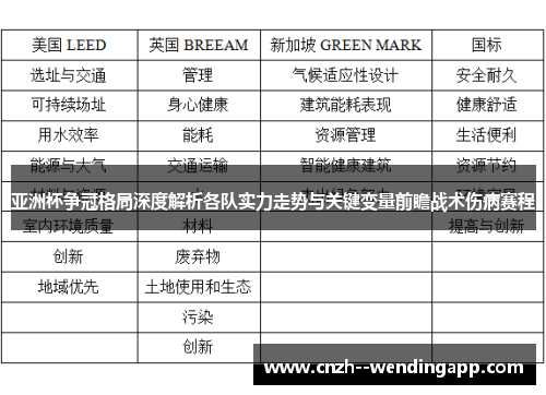 亚洲杯争冠格局深度解析各队实力走势与关键变量前瞻战术伤病赛程 亚洲杯争冠格局深度解析各队实力走势与关键变量前瞻战术伤病赛程