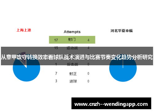 从意甲攻守转换效率看球队战术演进与比赛节奏变化趋势分析研究 从意甲攻守转换效率看球队战术演进与比赛节奏变化趋势分析研究