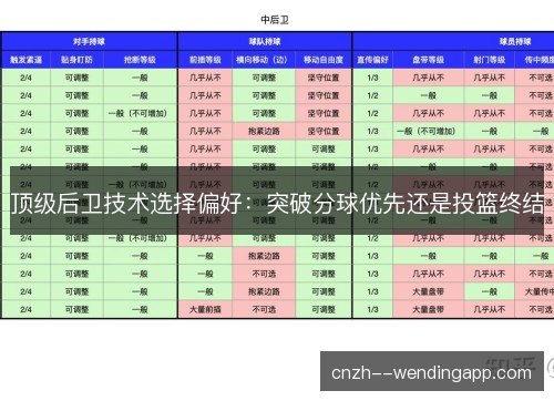 顶级后卫技术选择偏好：突破分球优先还是投篮终结